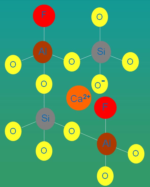 Ceramics and Glasses